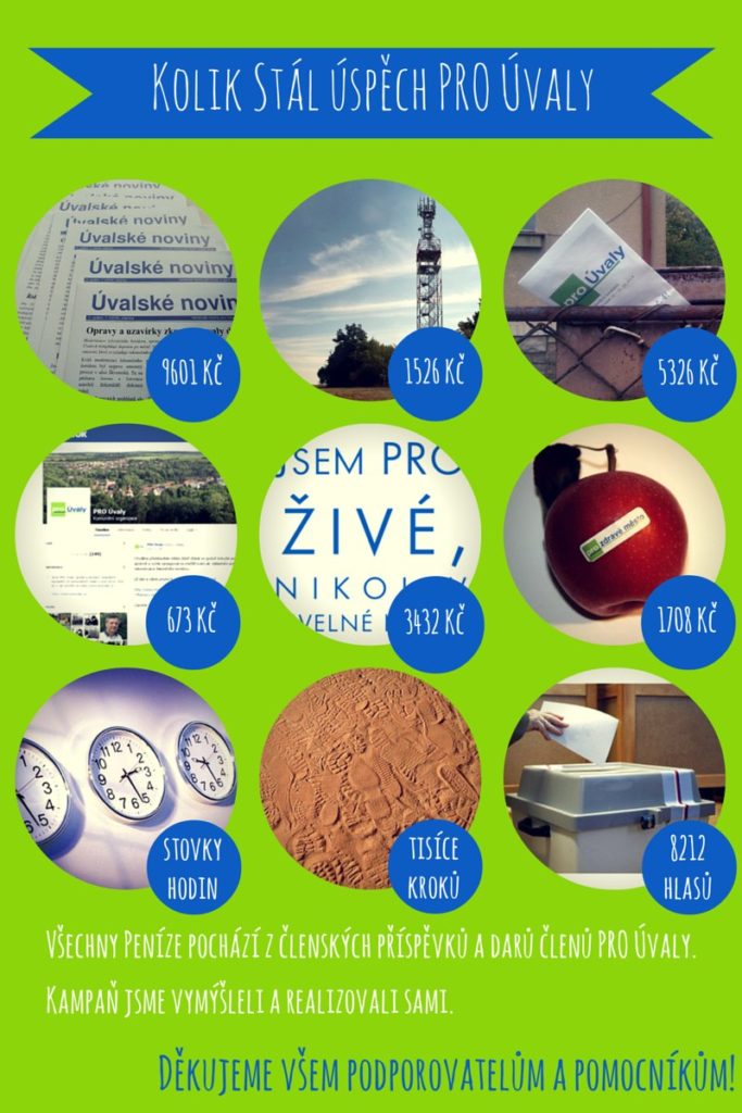 Vyúčtování volební kampaně PRO Úvaly