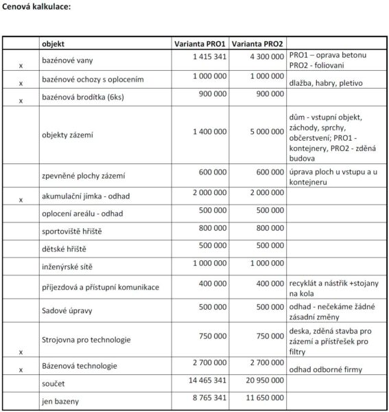 rozpocet oprav koupaliste